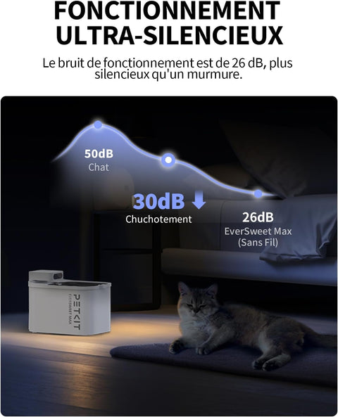 EVERSWEET MAX Fontaine à eau connectée pour animaux, 3L, 83jours d'autonomie