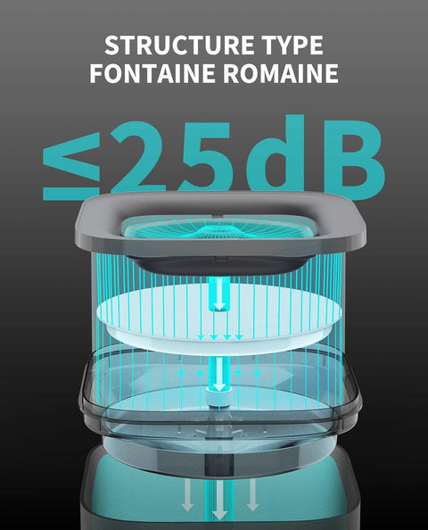 EVERSWEET SOLO CYBERTAIL fontaine a eau pour animaux 1.8L noir