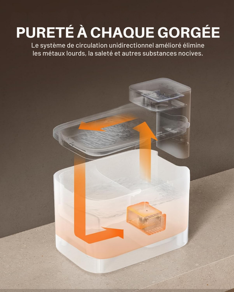 EVERSWEET MAX 2 UVC 100 Fontaine à eau connectée pour animaux, 3L, 83jours d'autonomie