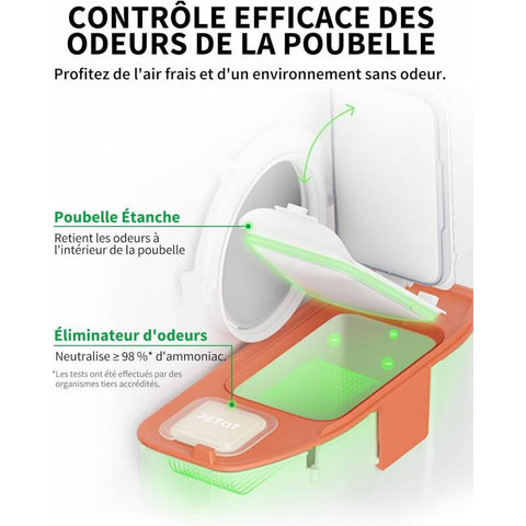 Pura Max 2 Litière automatique - Pack Premium